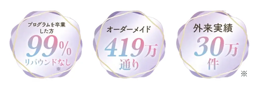 ディオクリニック